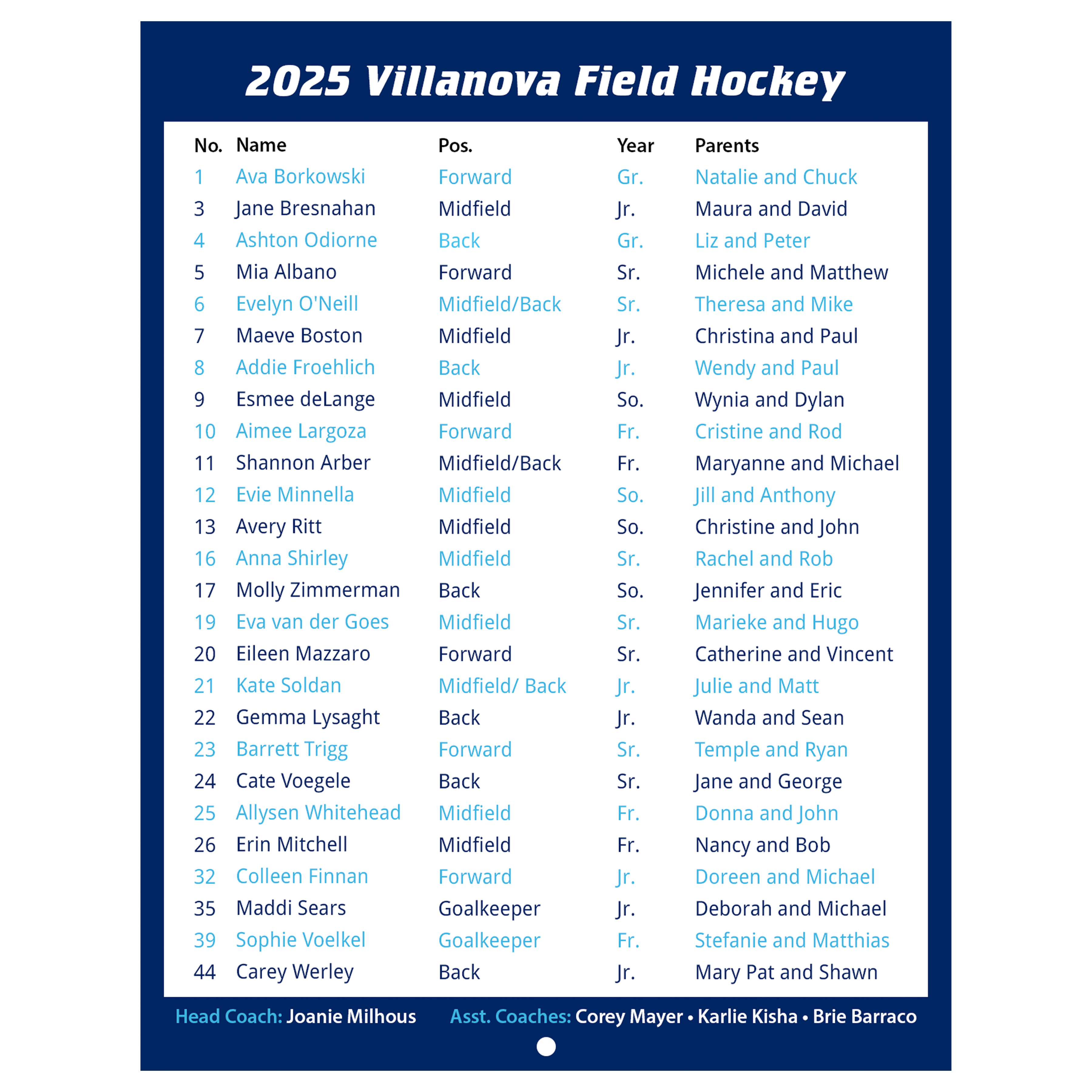 Villanova Laminated Team Cards